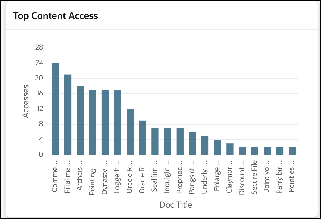 This image shows the top content access report.