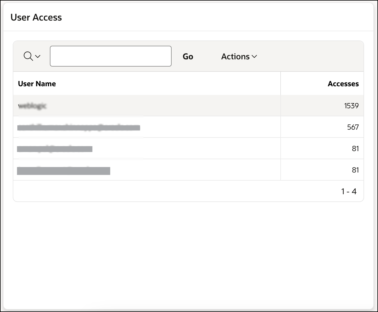 This image shows the User Access chart in WebCenter Content Report homepage.