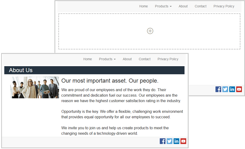 Shows before and after images of a sample page layout. The navigation links are at the top of each sample page. The image in the background shows the sample page layout with one empty slot. The slot is defined by a box with dash lines. You can add components into the empty slot. The image in the foreground shows the same page layout with the following components added to the slot: (1) An About Us title, (2) A photograph of company employees, and (3) Several paragraphs of text.