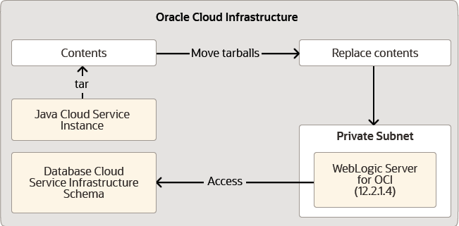 Migration Topology