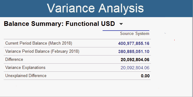 variance analysis method graphic