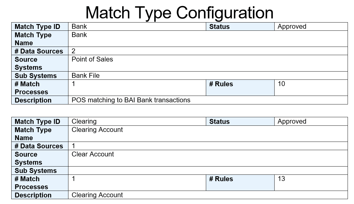 Match Type Configuration Report