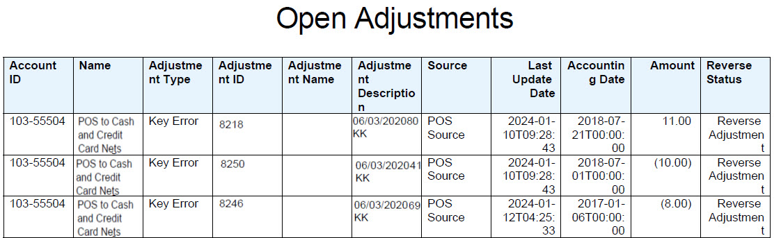 Open Adjustments Report