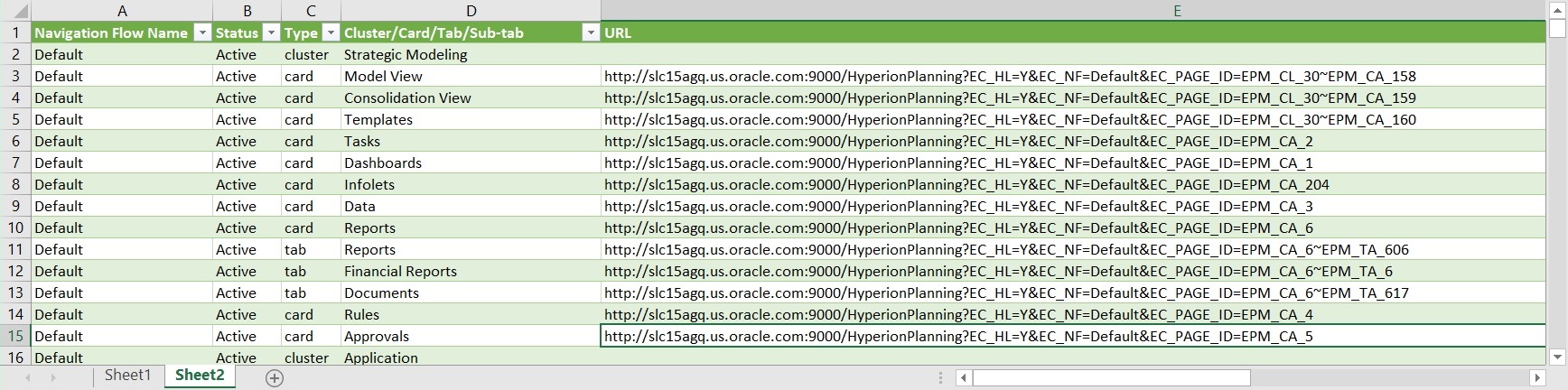 Example Direct URLs Export File as Viewed in Excel