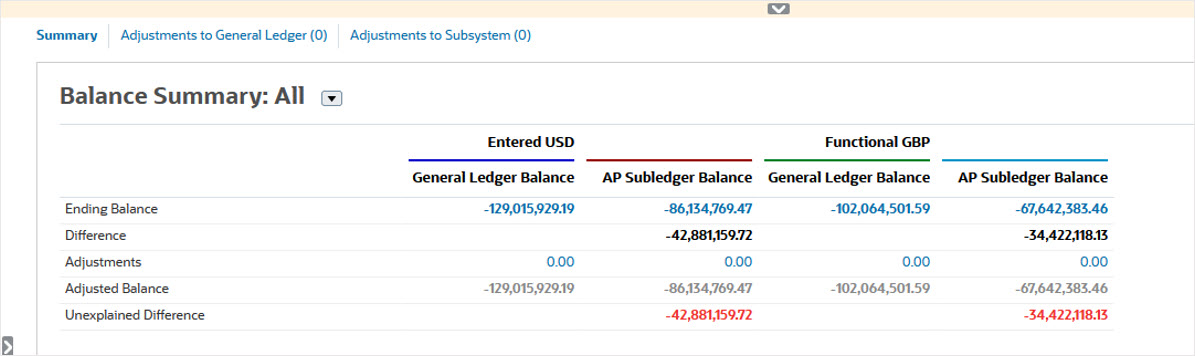 Translated balances loaded using Data Management