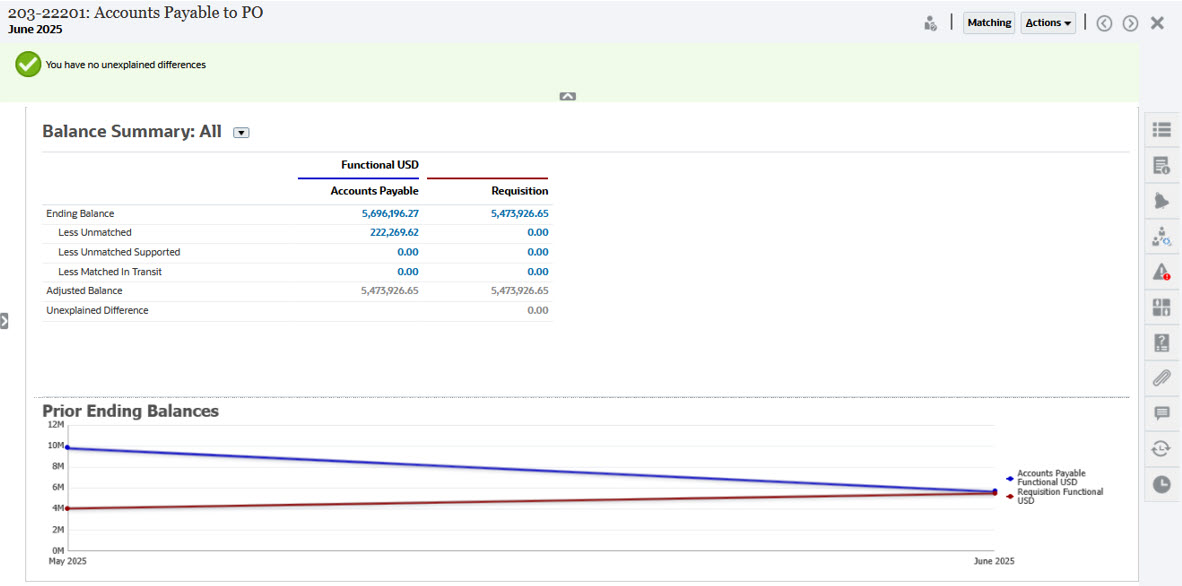 Integrating Transaction Matching with Reconciliation Compliance: View from Reconciliation Compliance
