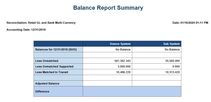 example of a balance report with difference of zero.