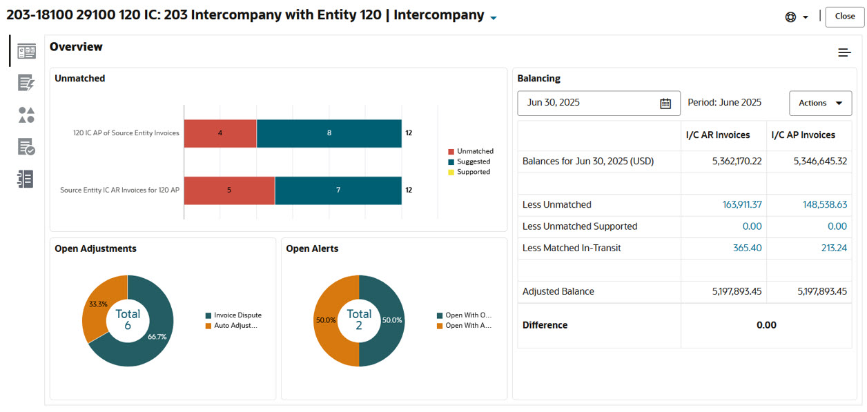 Screenshot of Reconciliation overview tab showing intercompany reconciliation