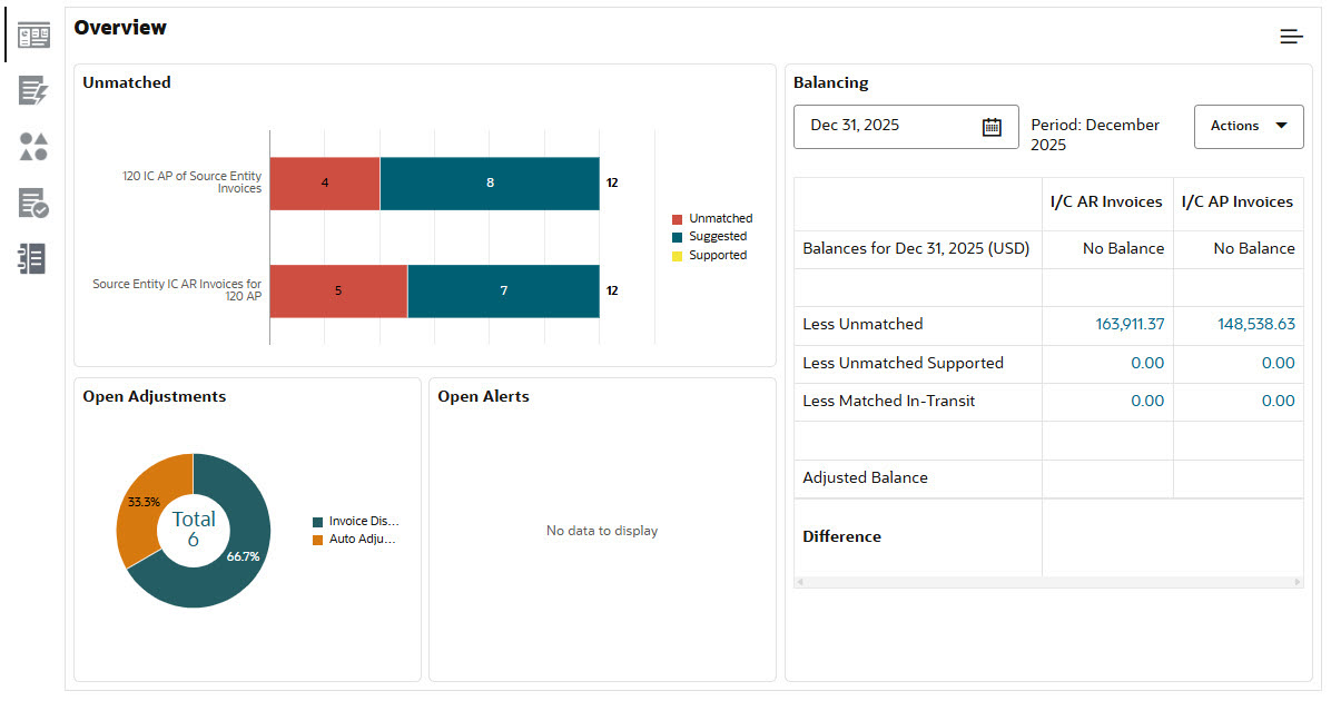screenshot of Reconciliation overview tab showing intercompany reconciliation