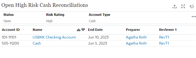 Open High Risk Cash Reconciliation