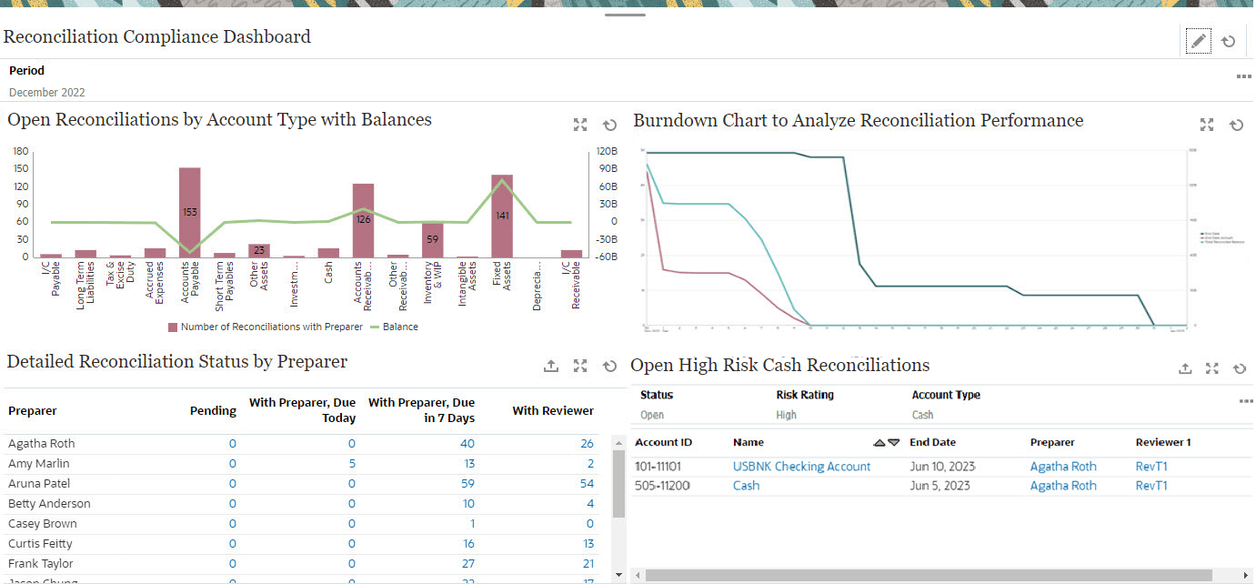 Reconciliation Compliance Dashboard Reconciliation Compliance Dashboard