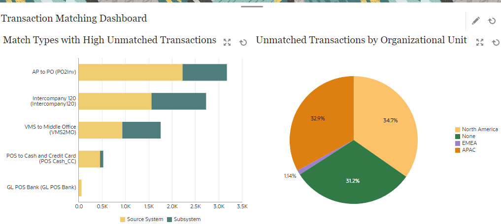 Transaction Matching Dashboard Transaction Matching Dashboard