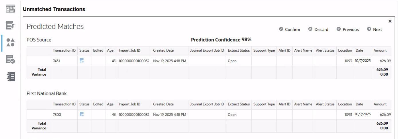Predicted Match 1 for the GL POS Bank match type