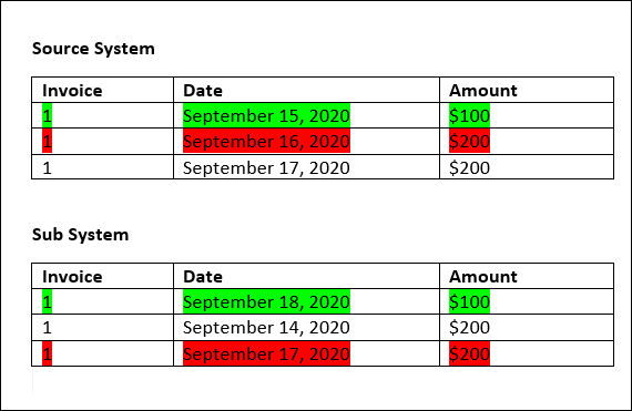 Graphic showing the second Sub System transaction example.