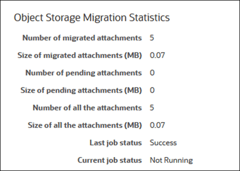 Migration Statistics