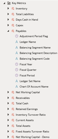 Sampling of key metrics under Financials - GL Balance Sheet subject area