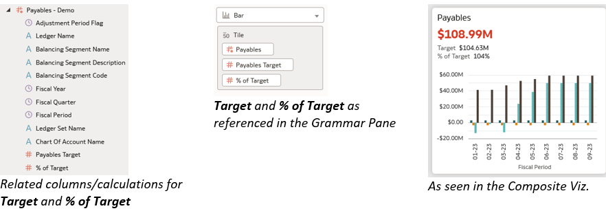 Adding targets to key metrics