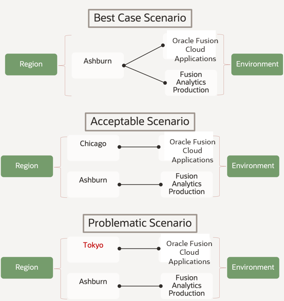This image shows the pairing scenarios.