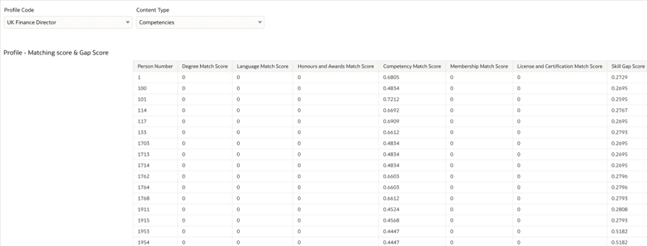 Profile matching and gap score
