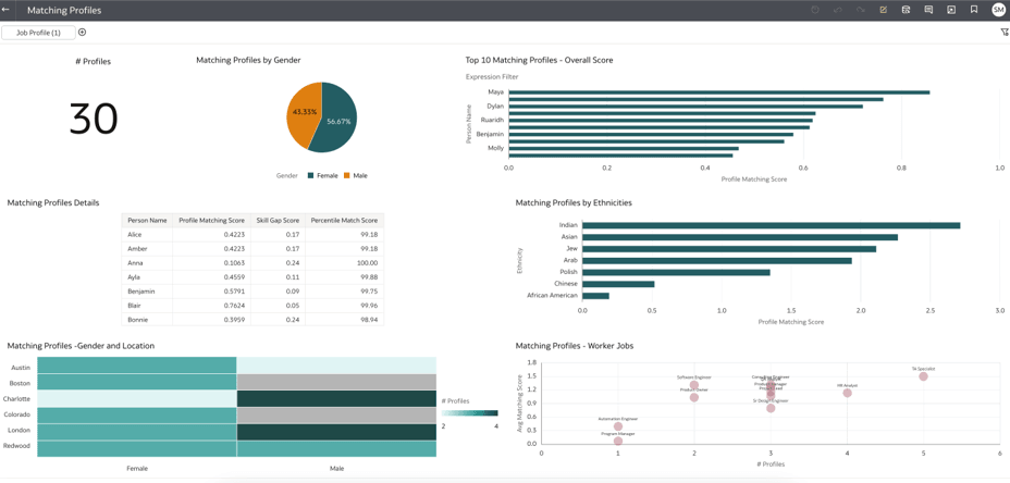 Matching profiles report