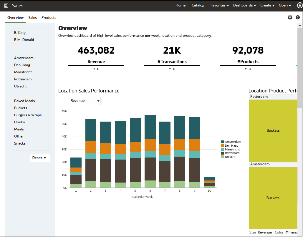 Description of sampledashboard71-1.png follows