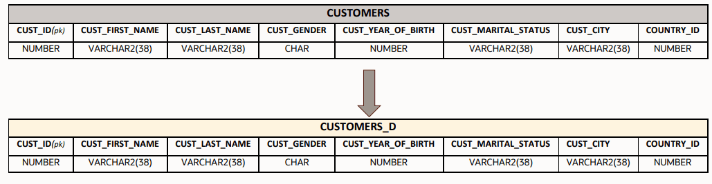 Description of dasrg-colmapping-all.png follows Description of dasrg-colmapping-all.png follows