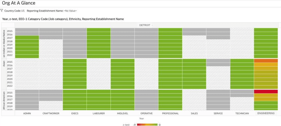 Organization at a glance