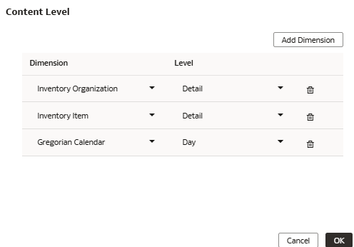 The Content Level dialog displaying displays the dimensions and their content level The Content Level dialog displaying displays the dimensions and their content level