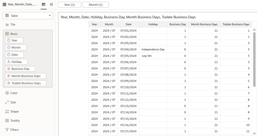 Report filtered on 2024/07 and displaying 2 holidays