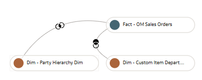 View join in the graphical mode View join in the graphical mode