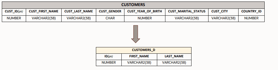 Description of dasrg-column-renaming.png follows
