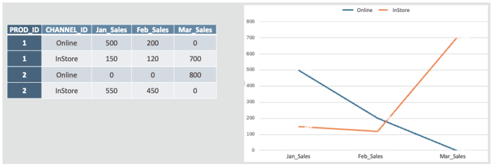 Description of dasrg-pivot-partition-multi.png follows