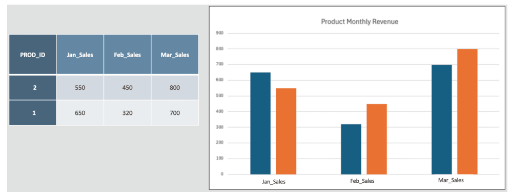 Description of dasrg-pivot-partition-single.png follows