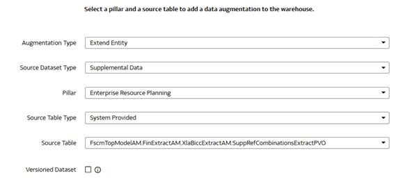 Extent an Entity augmentation type Extent an Entity augmentation type