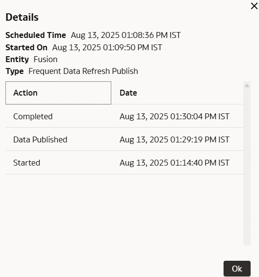 Summary of the request history