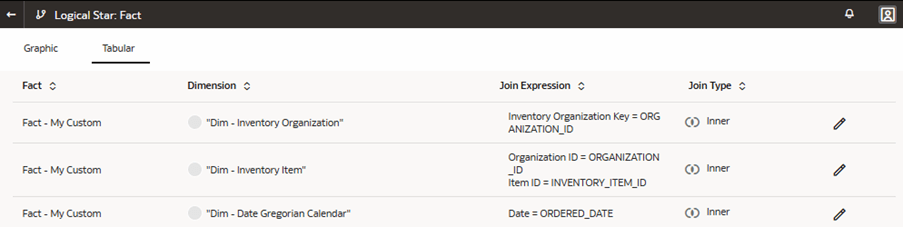 Joins in the tabular mode Joins in the tabular mode
