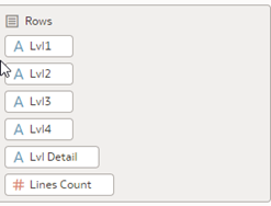 The dimension fields that are available to use The dimension fields that are available to use