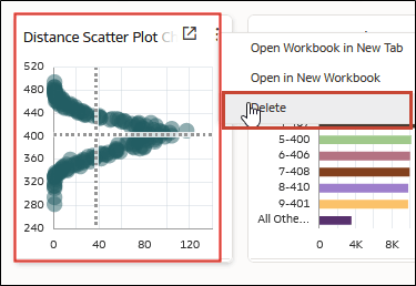 Screenshot shows a visualization card being deleted.