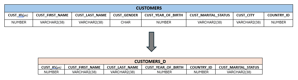 Description of dasrg-colmapping-some.png follows