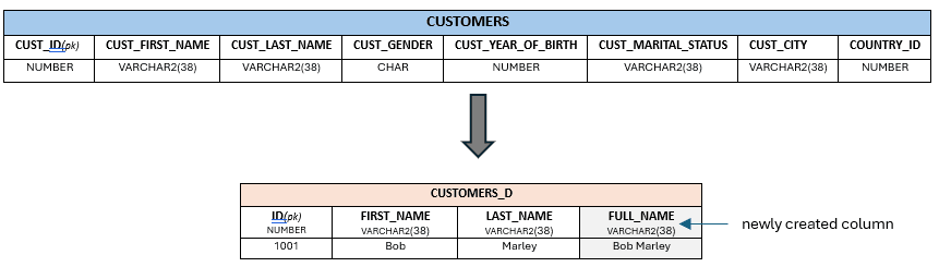 Description of dasrg-column-functions.png follows