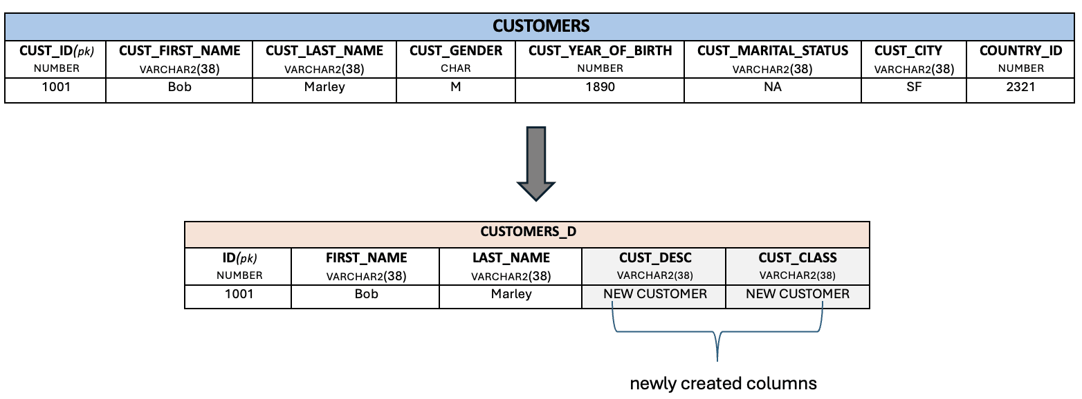 Description of dasrg-column-udf.png follows