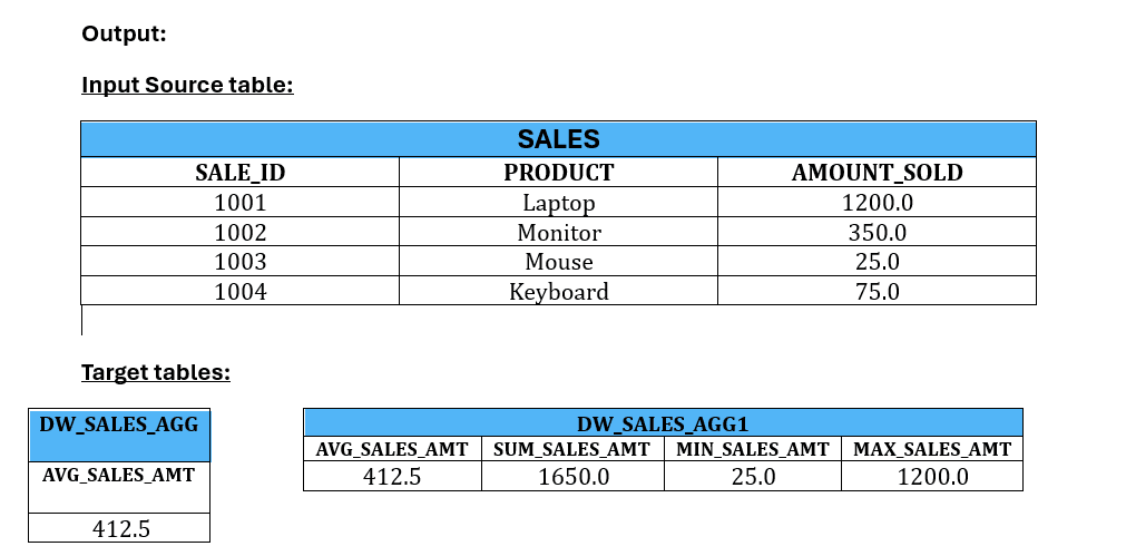 Description of dasrg-aggregation-only.png follows Description of dasrg-aggregation-only.png follows