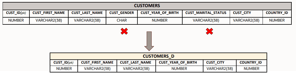 Description of dasrg-colmapping-exclude.png follows Description of dasrg-colmapping-exclude.png follows