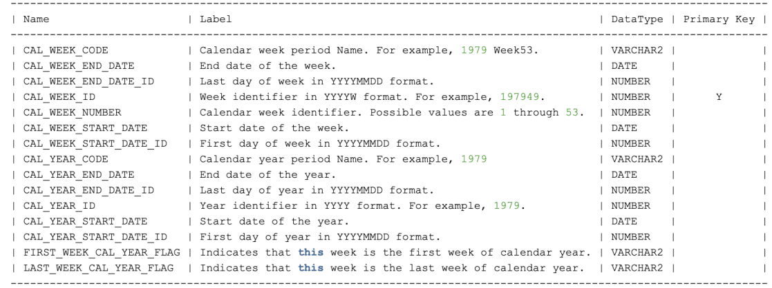 Description of dasrg-dw-apps-week-d.png follows Description of dasrg-dw-apps-week-d.png follows