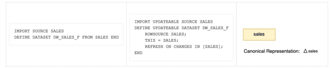 Description of dasrg-incremental-refresh.png follows Description of dasrg-incremental-refresh.png follows