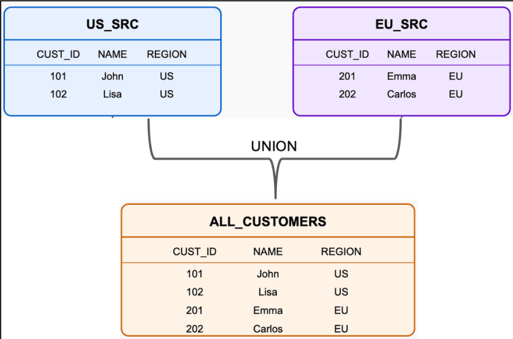 Description of dasrg-operation.png follows Description of dasrg-operation.png follows
