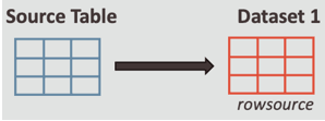 Description of dasrg-rowsource-singledataset.png follows Description of dasrg-rowsource-singledataset.png follows