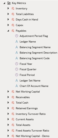 Sampling of key metrics under Financials - GL Balance Sheet subject area Sampling of key metrics under Financials - GL Balance Sheet subject area