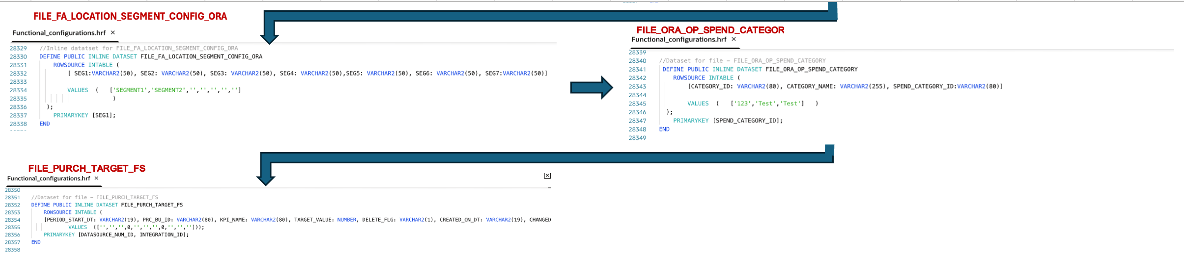 Console_Configurations.hrf with inline datasets for configuration