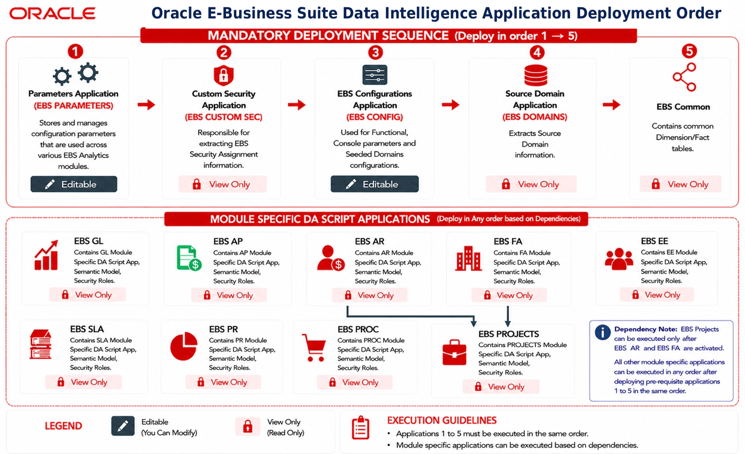 Sequence for activating and executing the Data Augmentation Script applications.